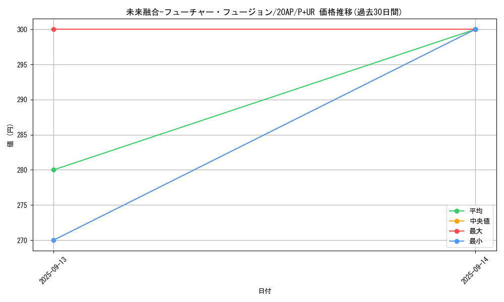 card_11174_series_12519_rarity_495_graph