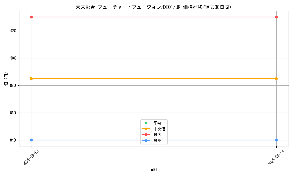 card_11174_series_18619_rarity_7_graph