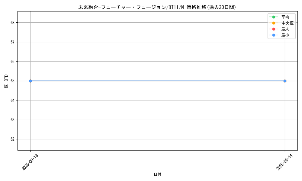 card_11174_series_20335_rarity_1_graph