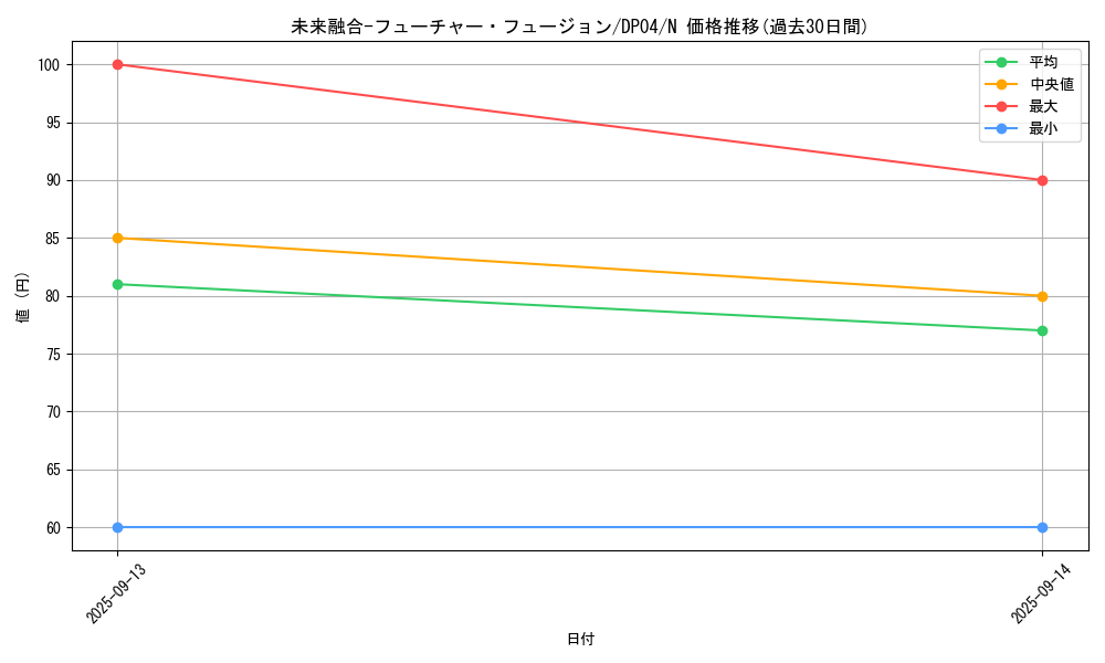 card_11174_series_25984_rarity_1_graph