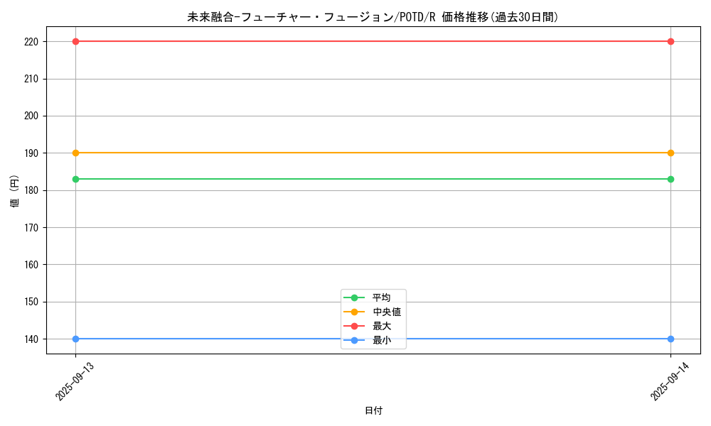 card_11174_series_26293_rarity_62_graph