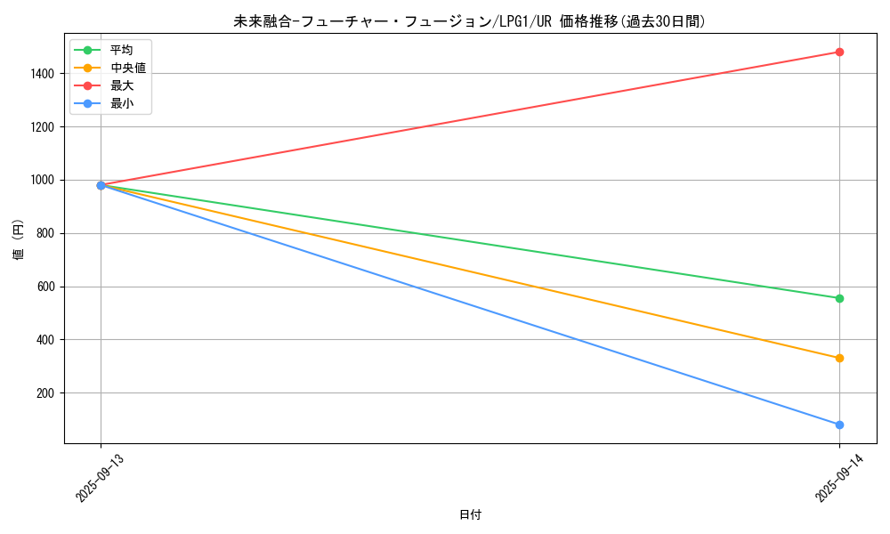 card_11174_series_39534_rarity_7_graph