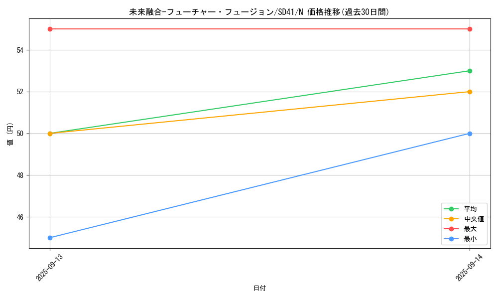 card_11174_series_5623_rarity_1_graph