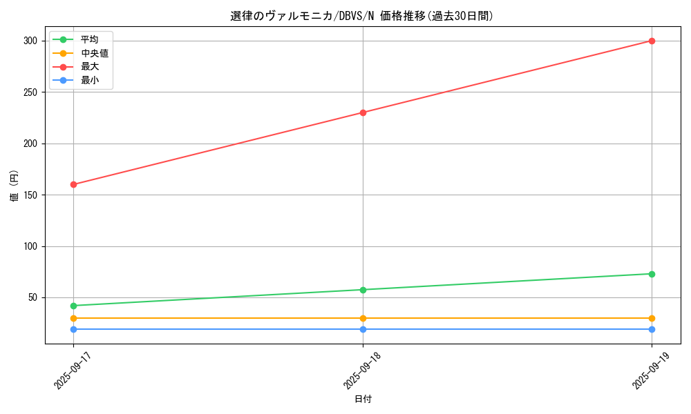 card_1117_series_2257_rarity_1_graph