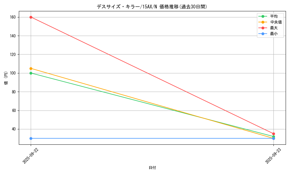 card_11186_series_15486_rarity_1_graph