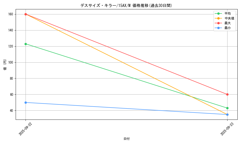 card_11186_series_15486_rarity_6209_graph