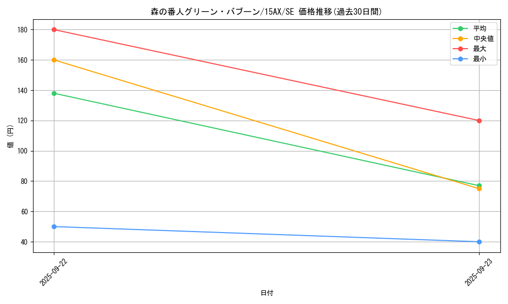 card_11187_series_15486_rarity_5_graph