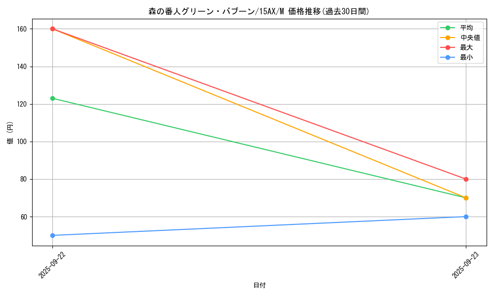 card_11187_series_15486_rarity_6209_graph