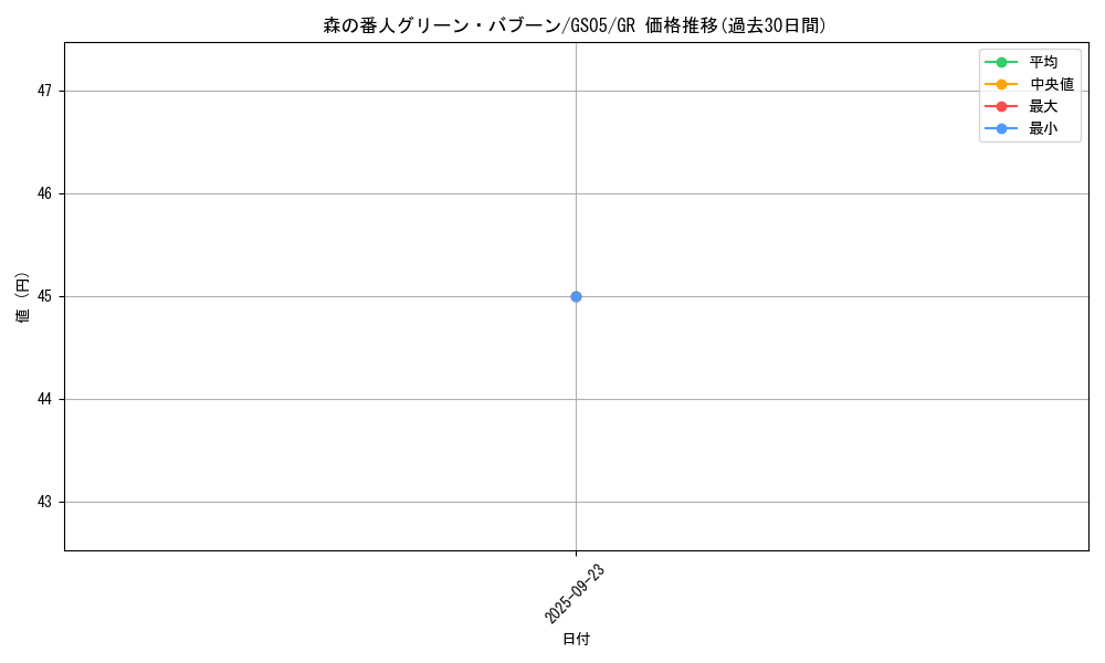 card_11187_series_19450_rarity_15190_graph