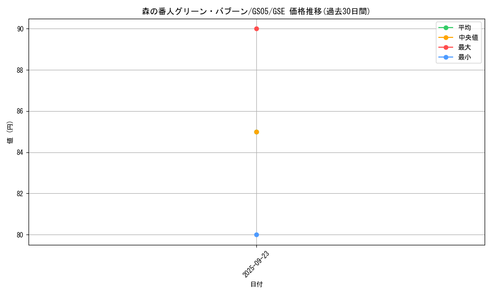 card_11187_series_19450_rarity_15191_graph