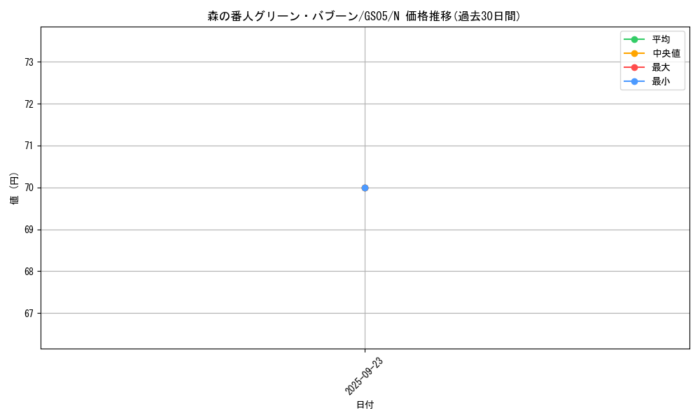 card_11187_series_19450_rarity_1_graph