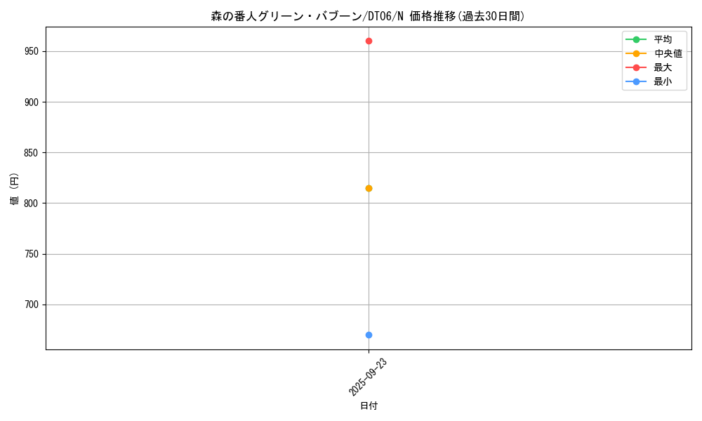 card_11187_series_22220_rarity_1_graph
