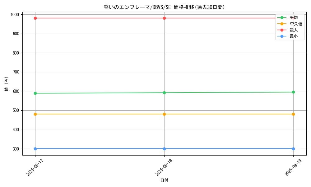 card_1118_series_2257_rarity_5_graph