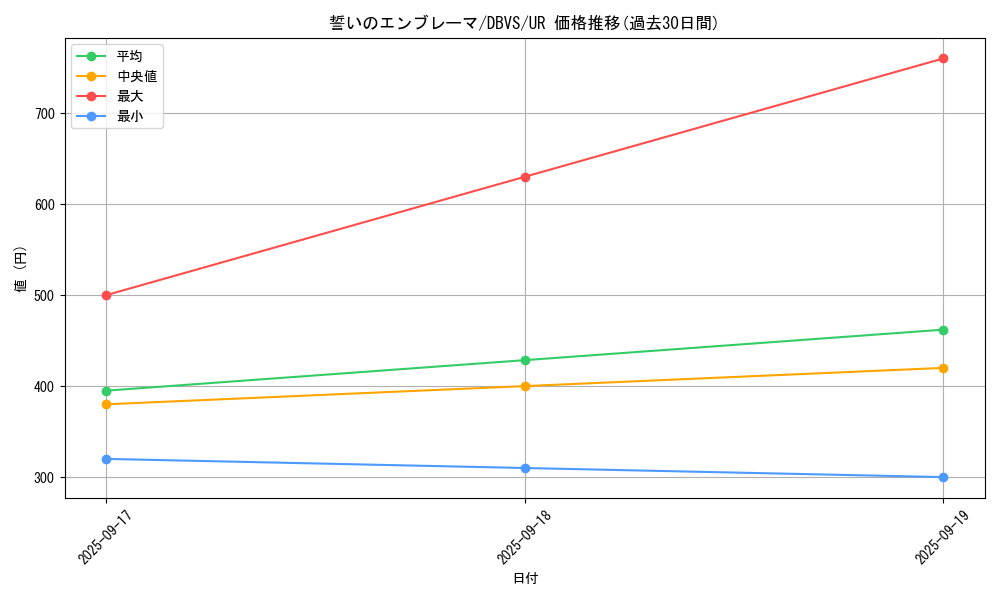 card_1118_series_2257_rarity_7_graph