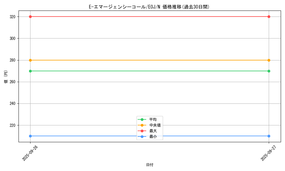 card_11190_series_26542_rarity_1_graph