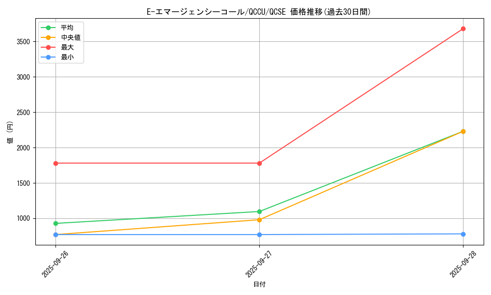 card_11190_series_2798_rarity_408_graph