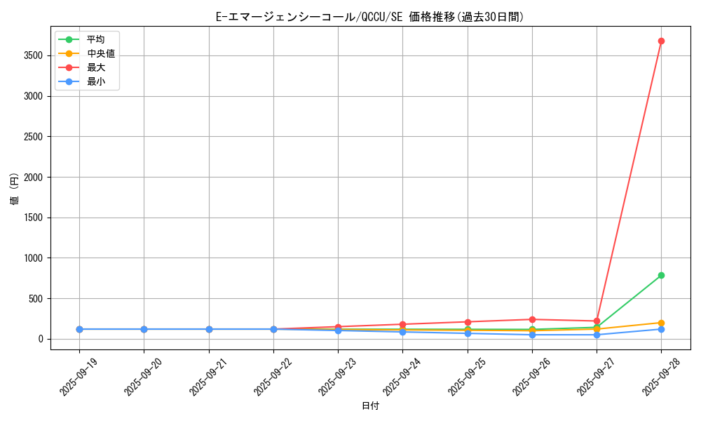 card_11190_series_2798_rarity_5_graph