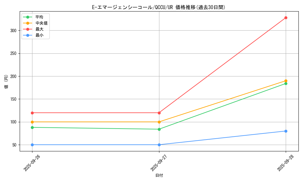 card_11190_series_2798_rarity_7_graph