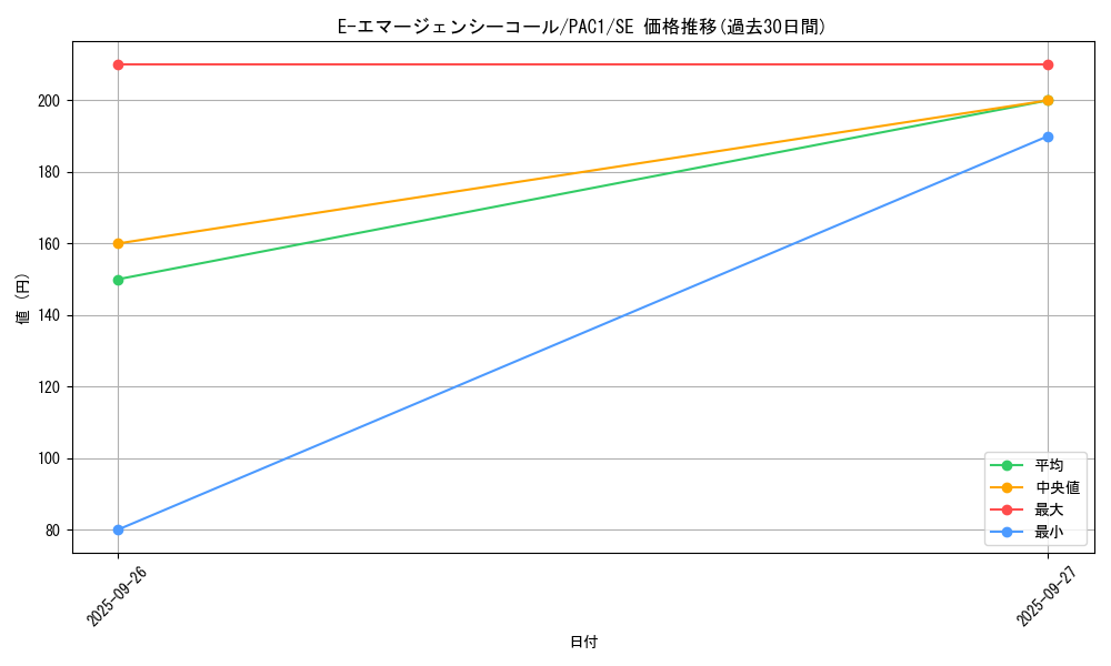 card_11190_series_7610_rarity_5_graph