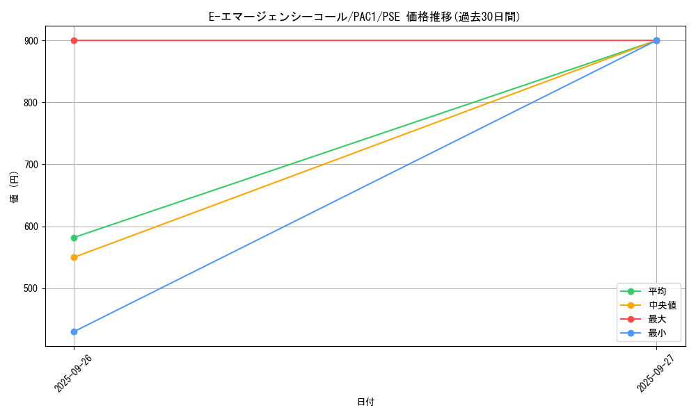 card_11190_series_7610_rarity_8_graph