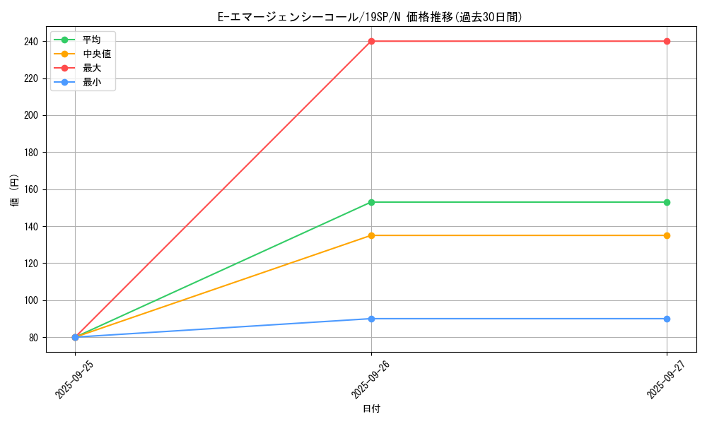card_11190_series_9822_rarity_1_graph