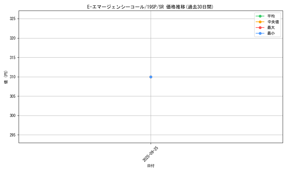 card_11190_series_9822_rarity_3_graph