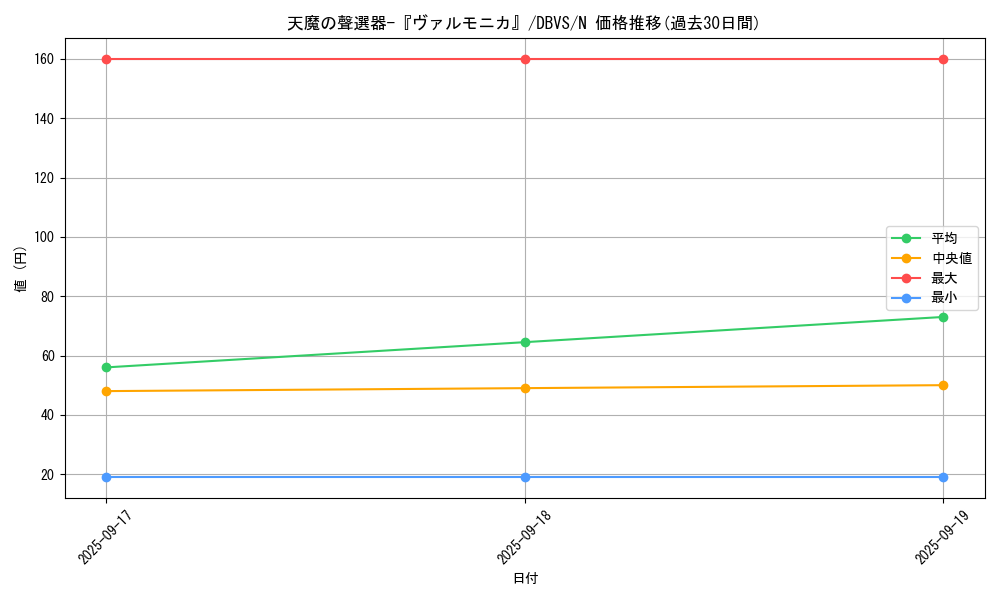 card_1119_series_2257_rarity_1_graph