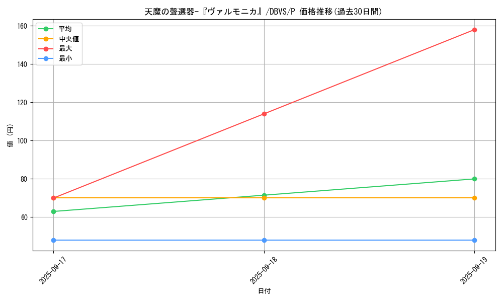card_1119_series_2257_rarity_2_graph