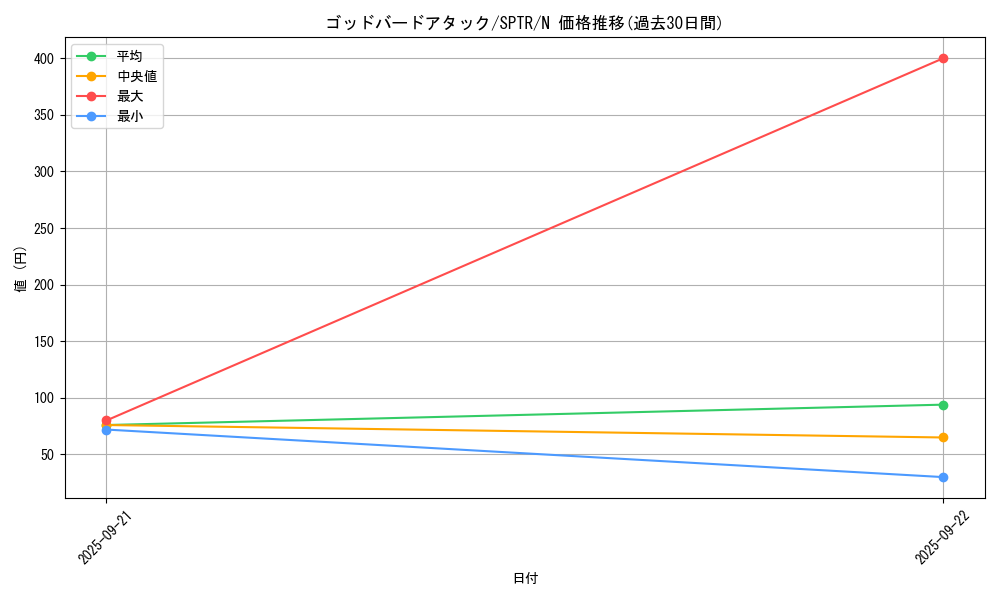 card_11208_series_15891_rarity_1_graph