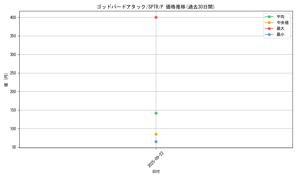 card_11208_series_15891_rarity_2_graph