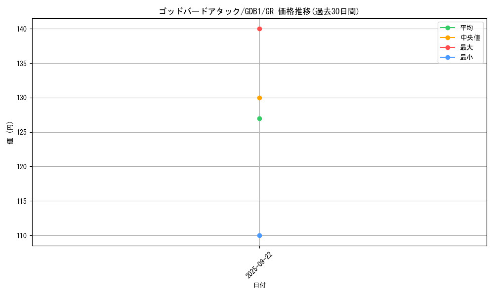 card_11208_series_19079_rarity_15190_graph