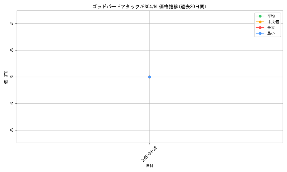 card_11208_series_19080_rarity_1_graph