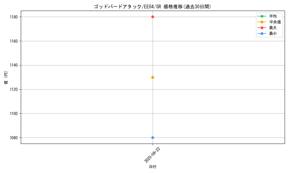 card_11208_series_26540_rarity_3_graph