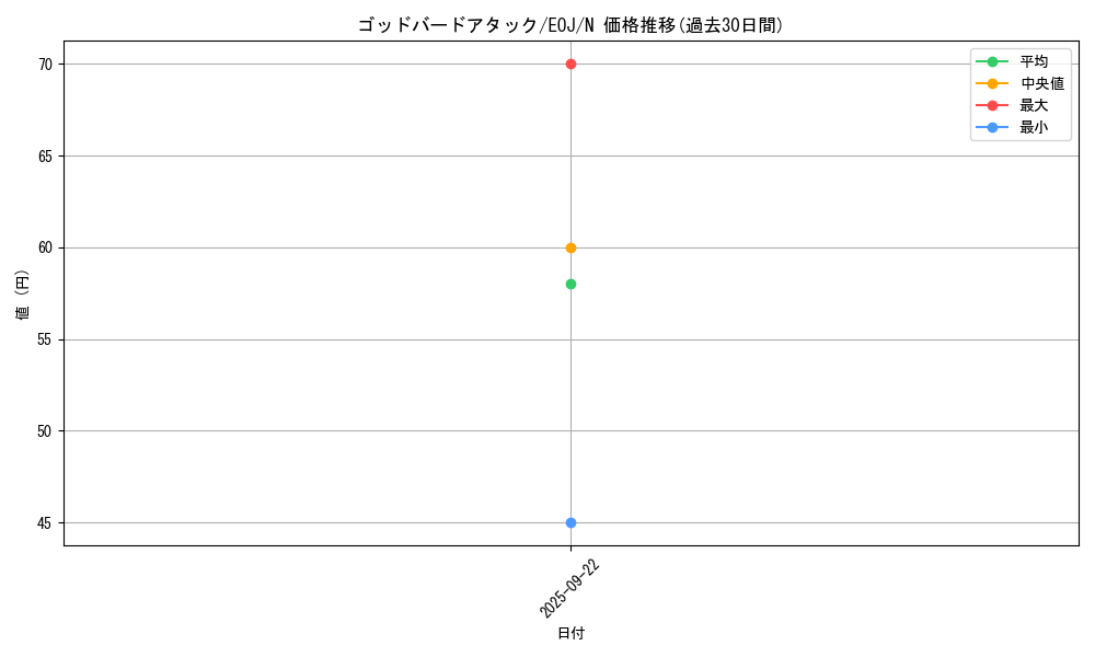 card_11208_series_26542_rarity_1_graph