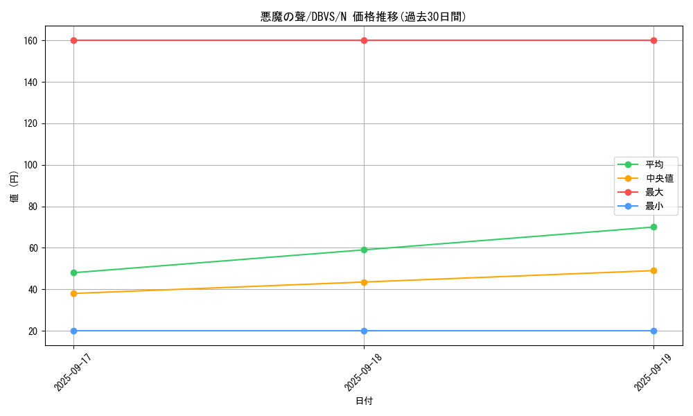 card_1120_series_2257_rarity_1_graph