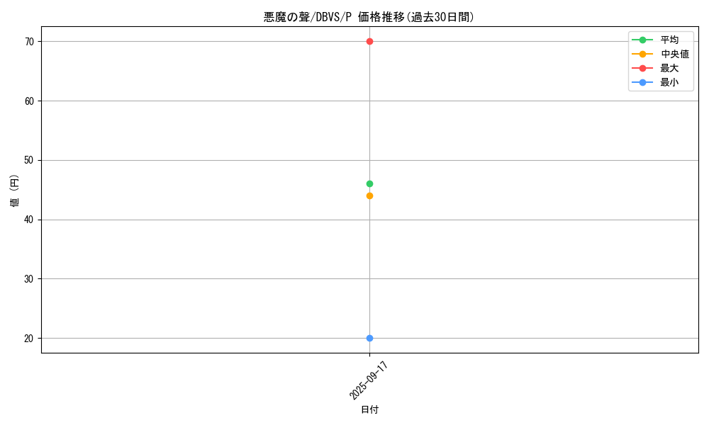 card_1120_series_2257_rarity_2_graph