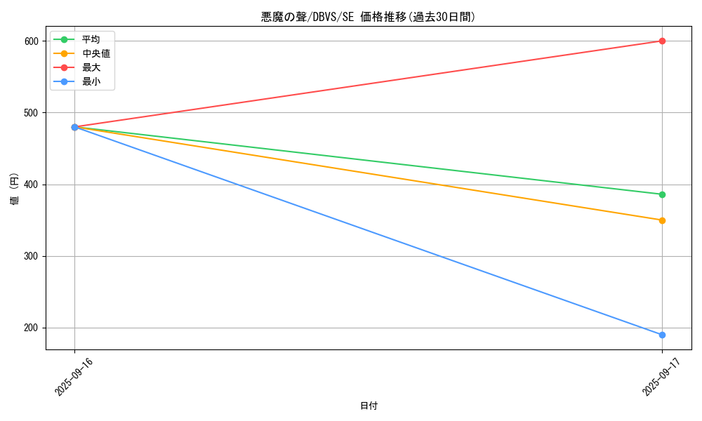 card_1120_series_2257_rarity_5_graph