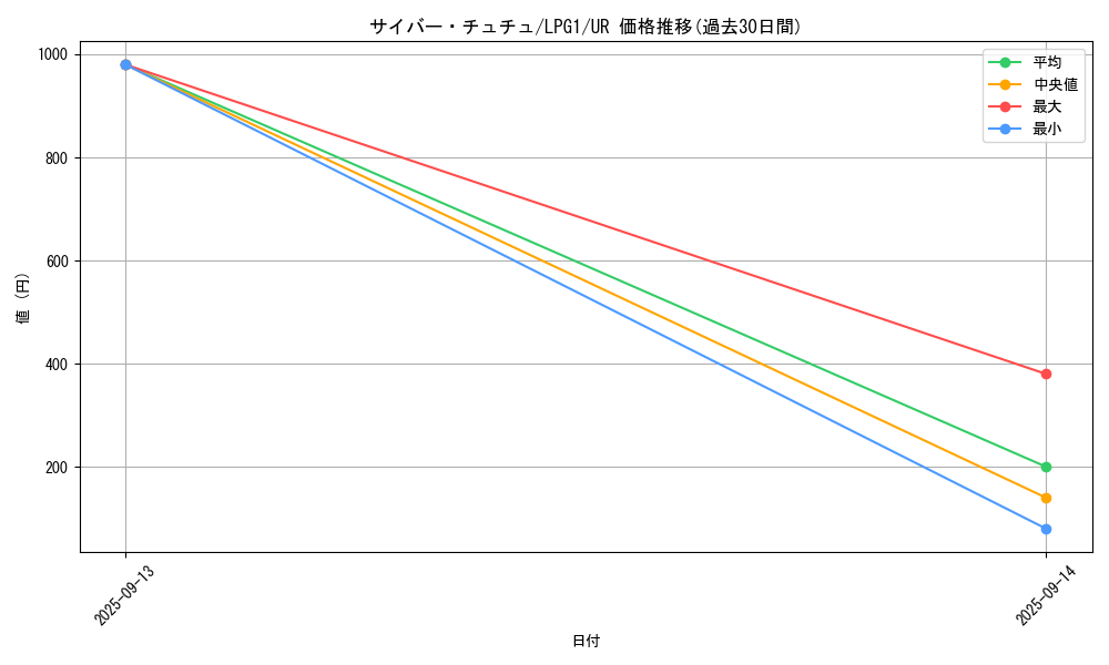 card_11211_series_39534_rarity_7_graph