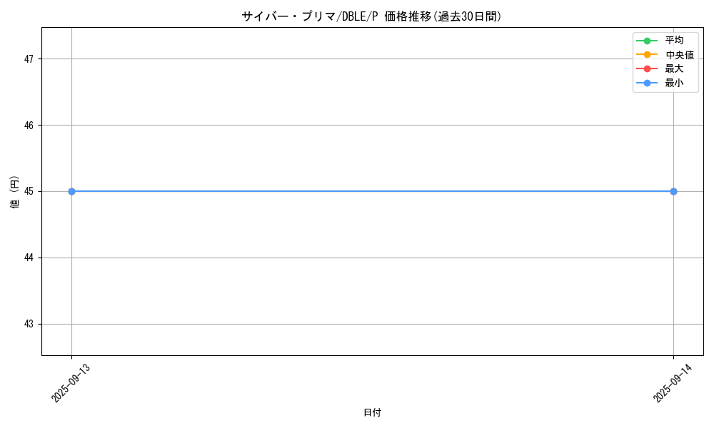 card_11213_series_12609_rarity_2_graph