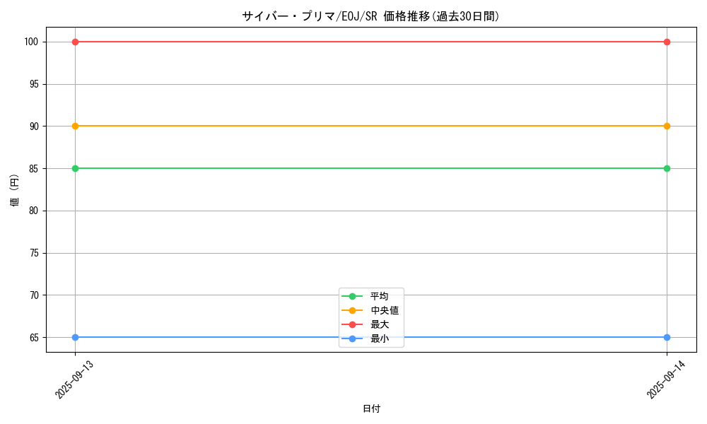 card_11213_series_26541_rarity_3_graph