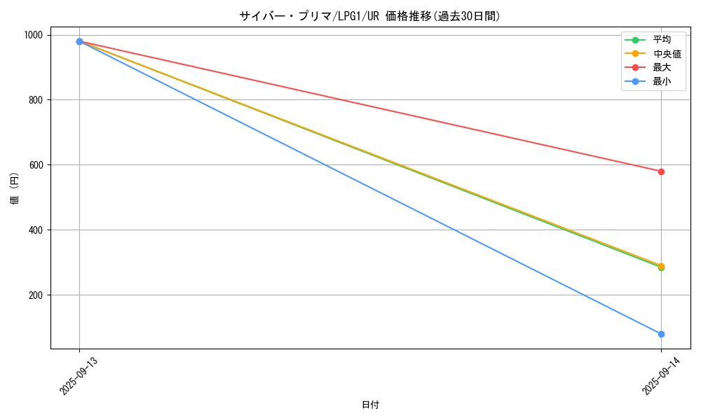 card_11213_series_39534_rarity_7_graph