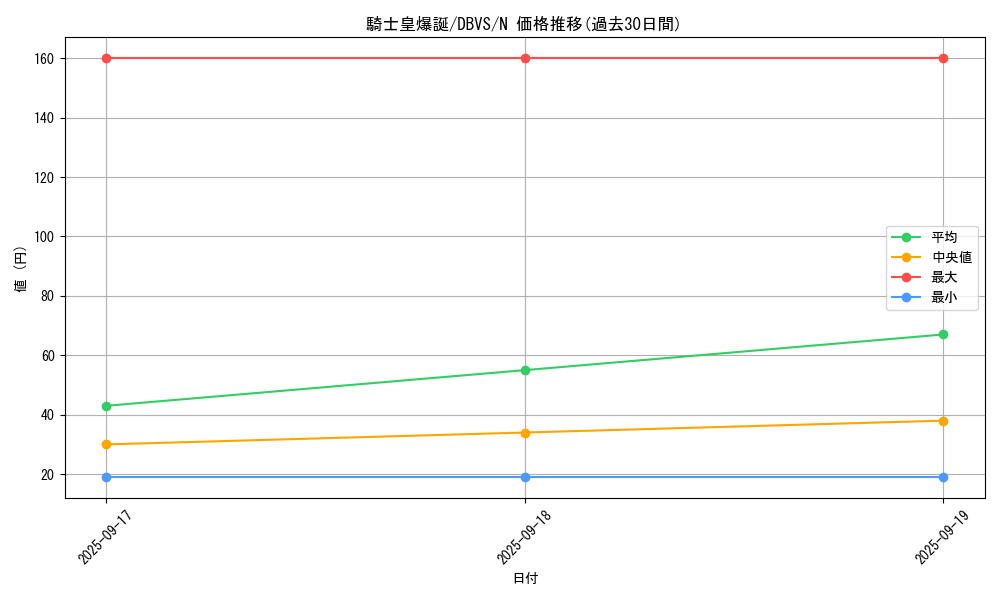 card_1121_series_2257_rarity_1_graph