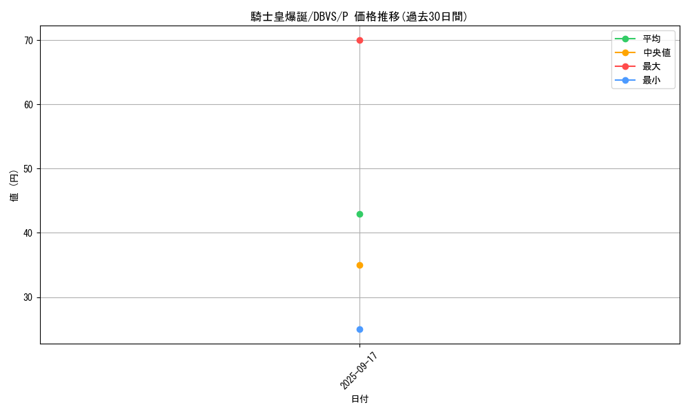 card_1121_series_2257_rarity_2_graph
