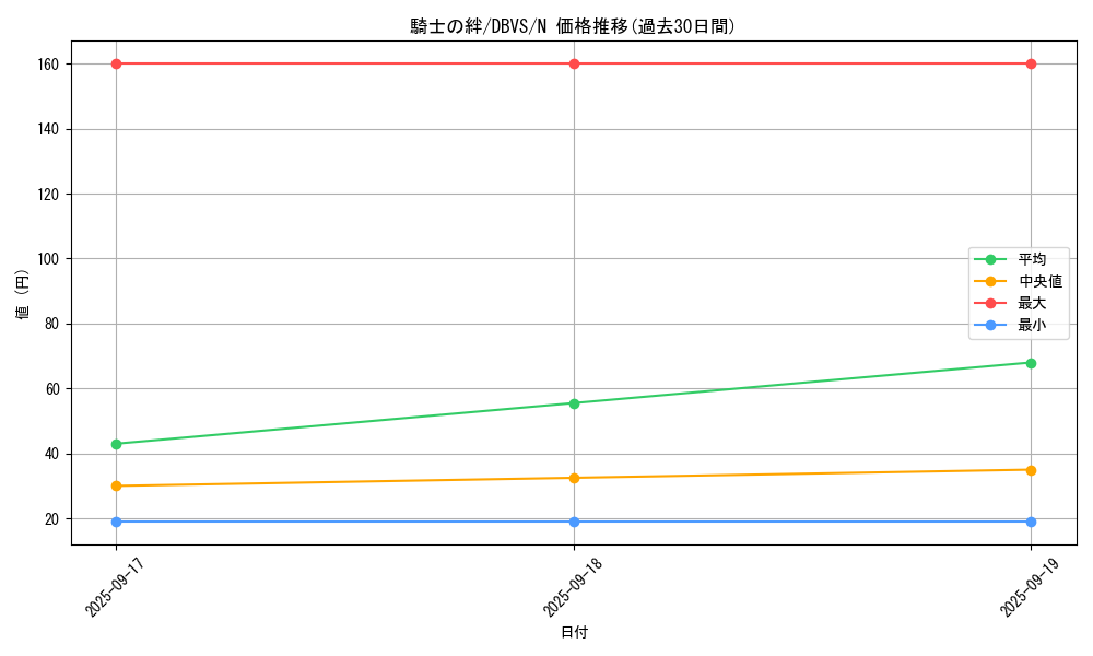 card_1122_series_2257_rarity_1_graph