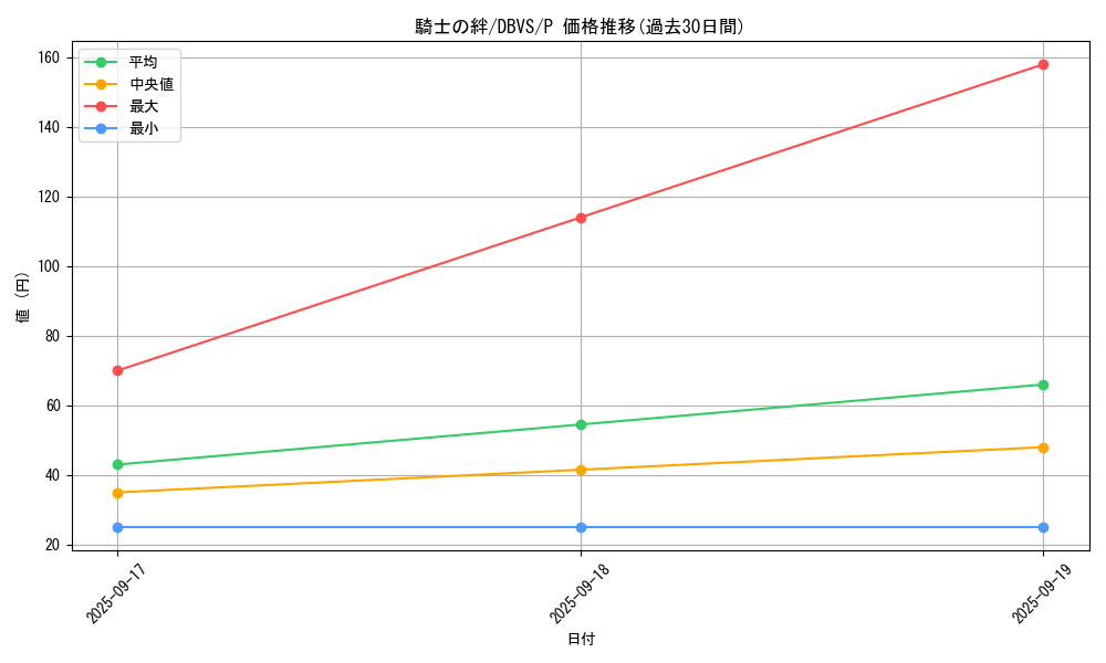 card_1122_series_2257_rarity_2_graph