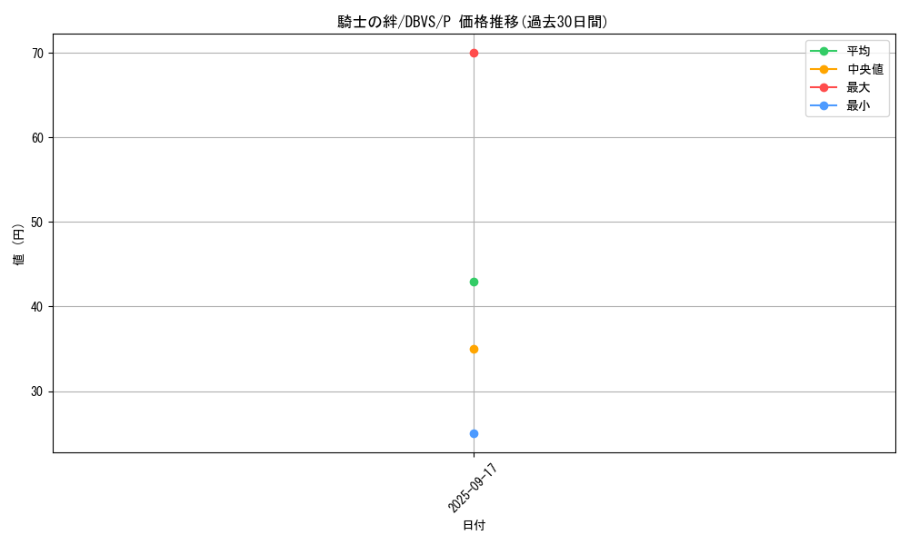 card_1122_series_2257_rarity_2_graph