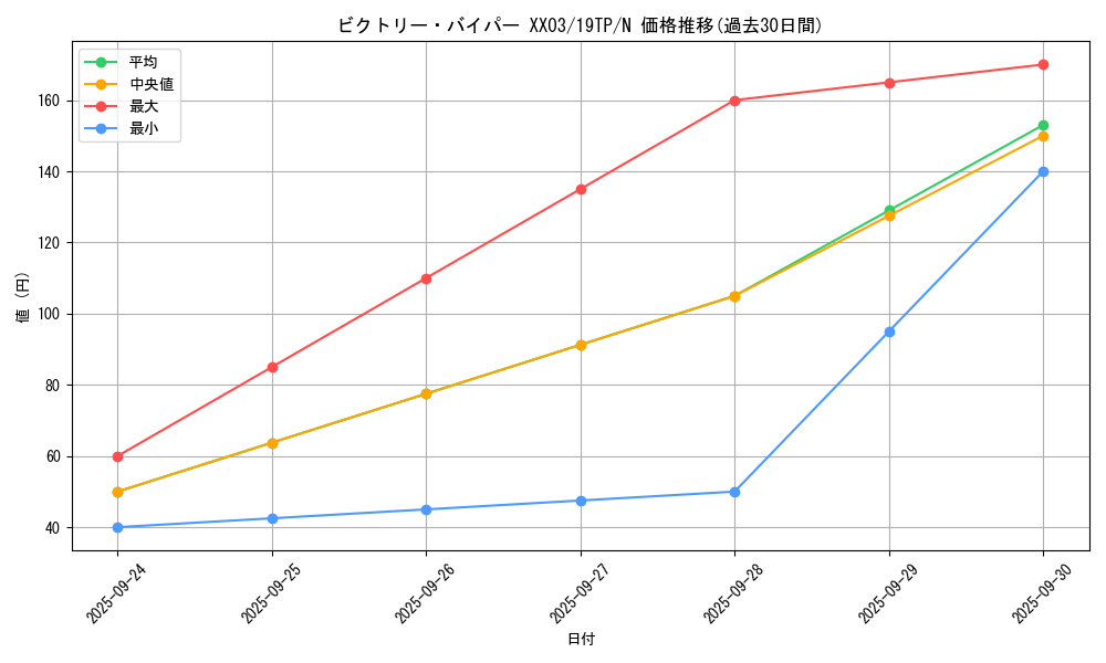 card_11236_series_12471_rarity_1_graph