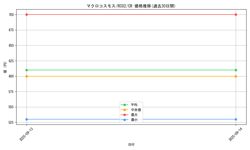card_11239_series_10878_rarity_1299_graph
