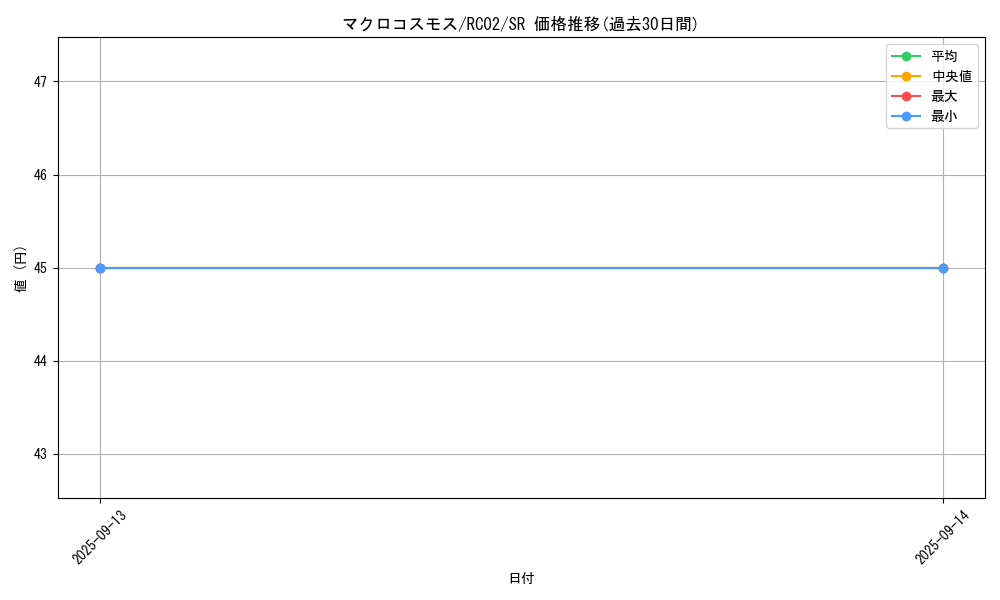 card_11239_series_10878_rarity_3_graph