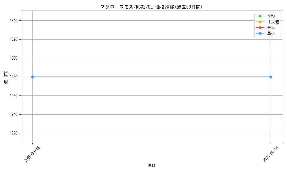 card_11239_series_10878_rarity_5_graph